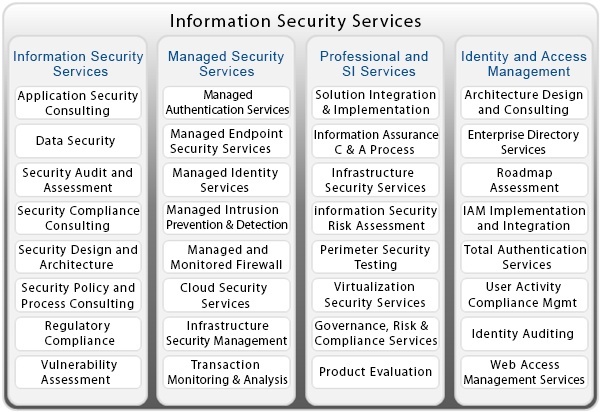 best information security services portfolio